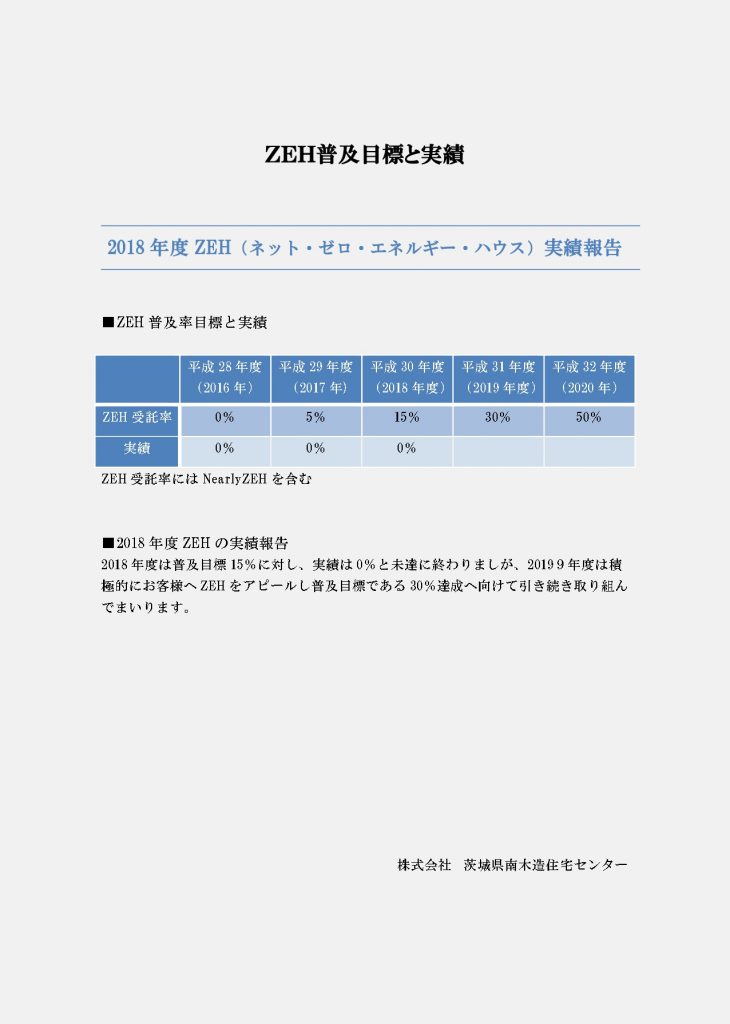 2018年度ＺＥＨ実績報告と普及目標